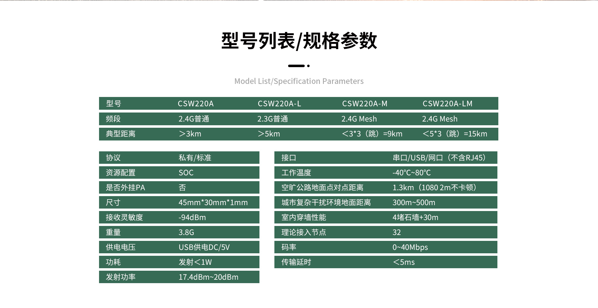 CSW220A模組_05.jpg