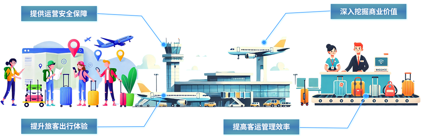 交通樞紐-uwb交通定位系統(tǒng)交機(jī)場(chǎng)通uwb無線定位智能交通樞紐uwb高精度定位系統(tǒng)解決方案