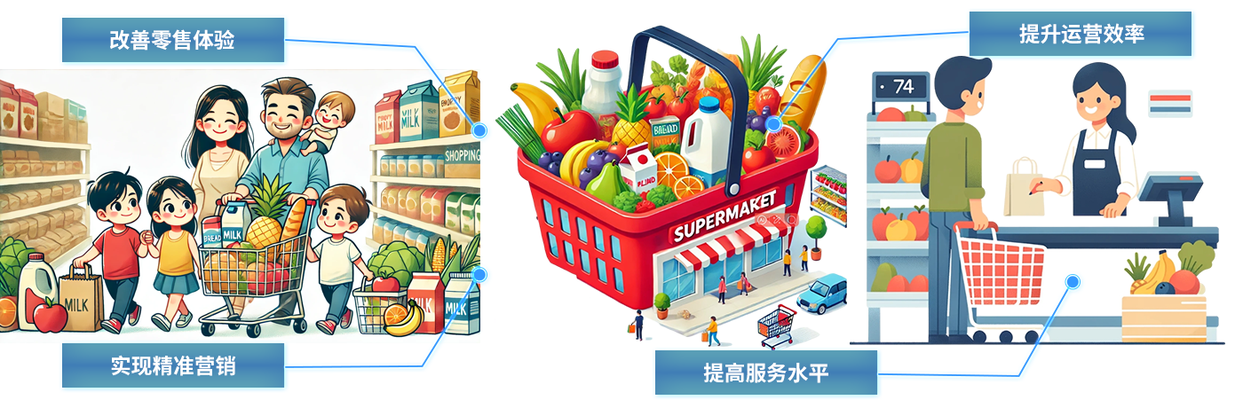 智慧商超-uwb商場定位室內(nèi)uwb商場零售定位智慧商超高精度定位系統(tǒng)解決方案