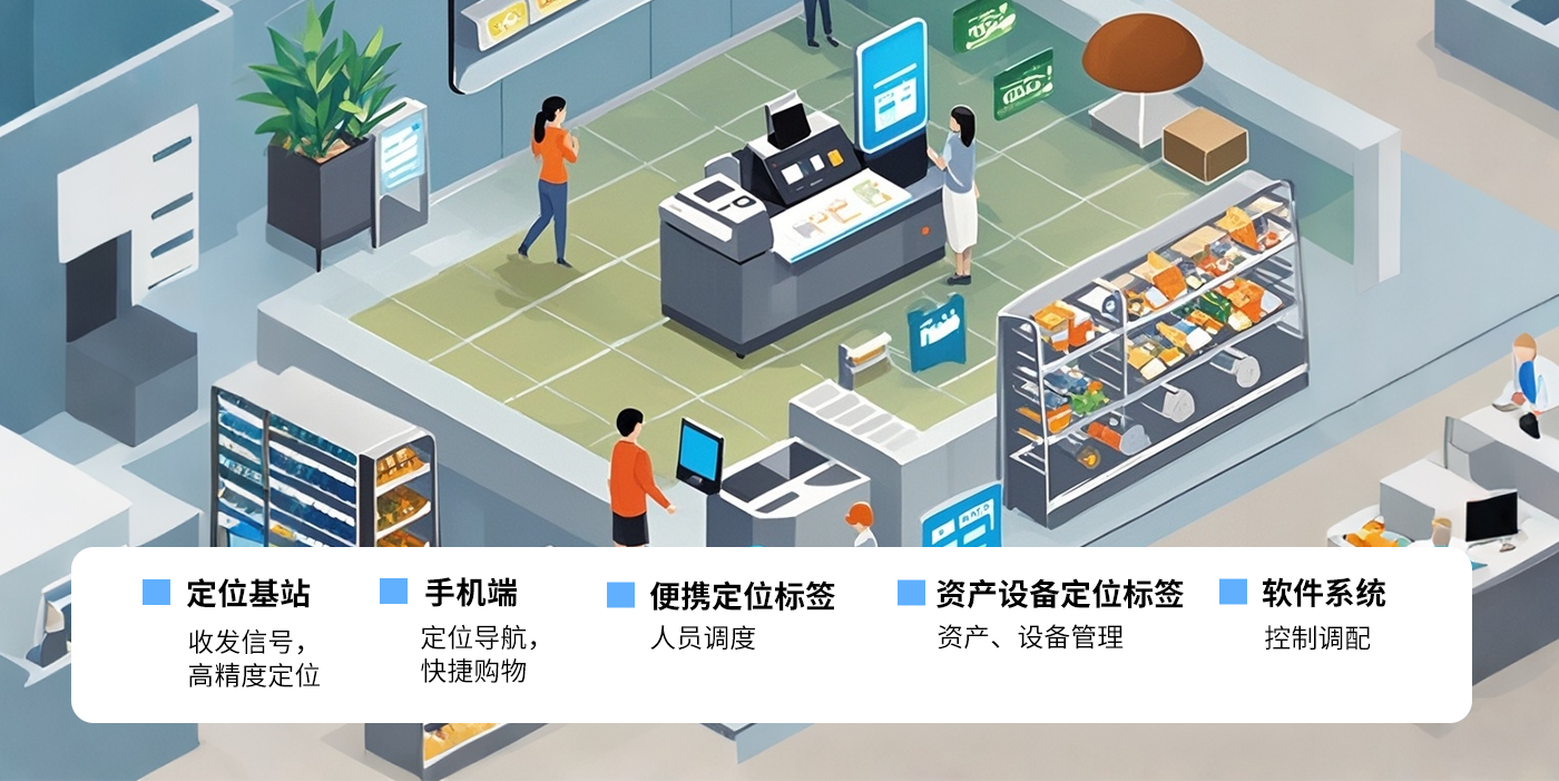 智慧商超-uwb商場定位室內(nèi)uwb商場零售定位智慧商超高精度定位系統(tǒng)解決方案